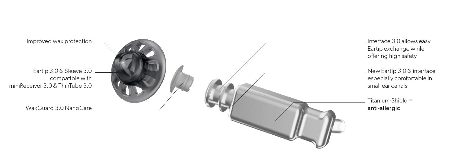 Sihnia miniReceiver 3.0