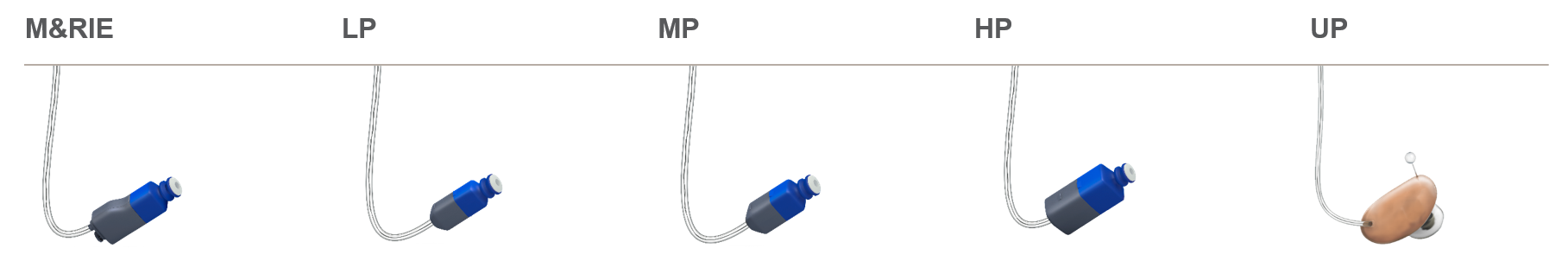 ReSOund Surefit 3 receivers